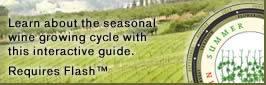 Learn about the seasonal winegrowing cycle with this interactive guide